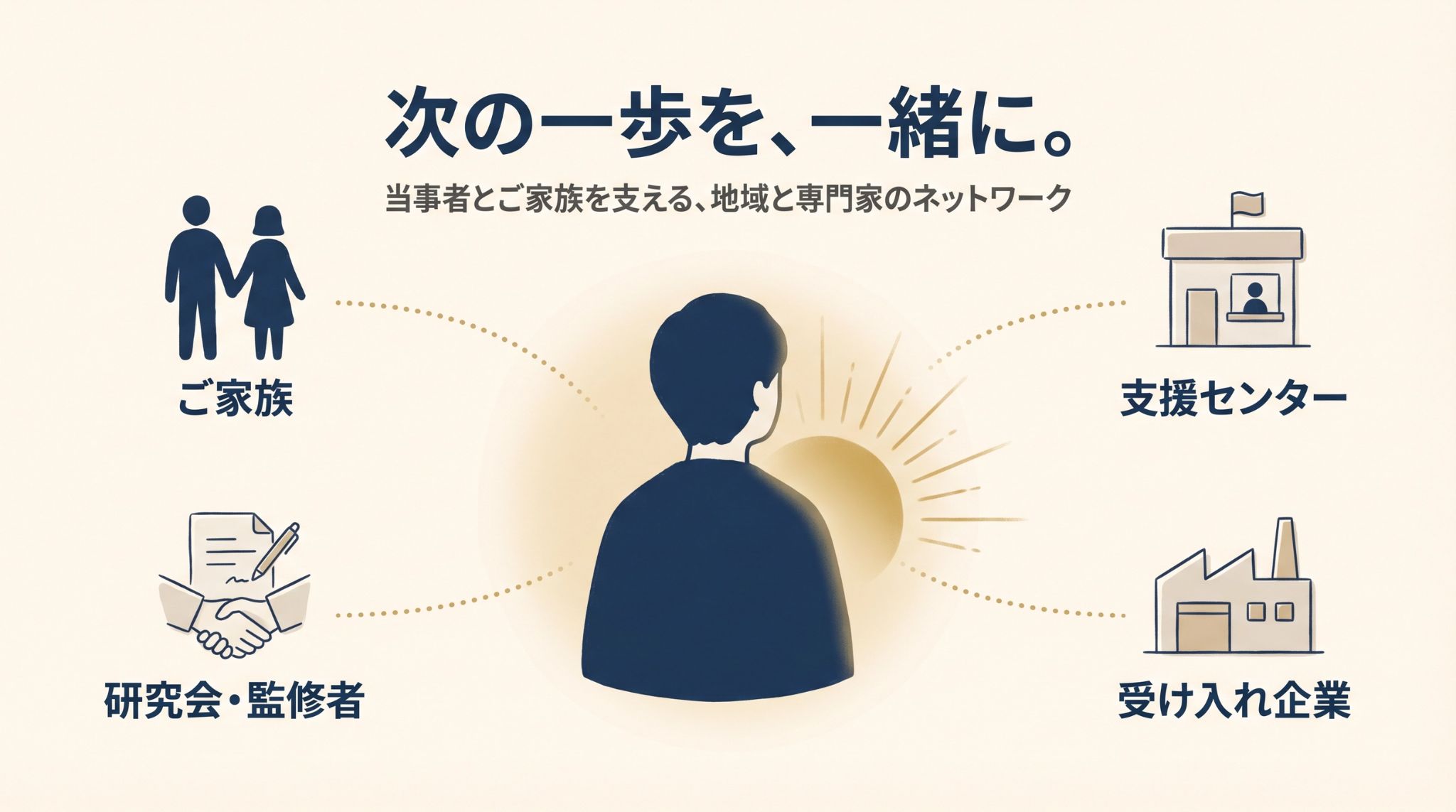 当事者を家族・支援センター・研究会・受け入れ企業が支えるサポートネットワーク
